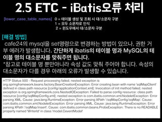 자신의 프로젝트[WebContent]에 있는 모든 것들을
[tomcat/webapps/ROOT]에 업로드 합니다.
2.3 프로젝트 업로드
 