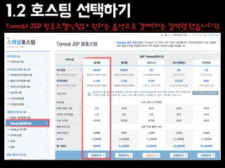 1.2 호스팅 선택하기
Tomcat JSP 광호스텔신청! + 원하는 옵션으로 결제(저는 절약형 했습니다)!
 