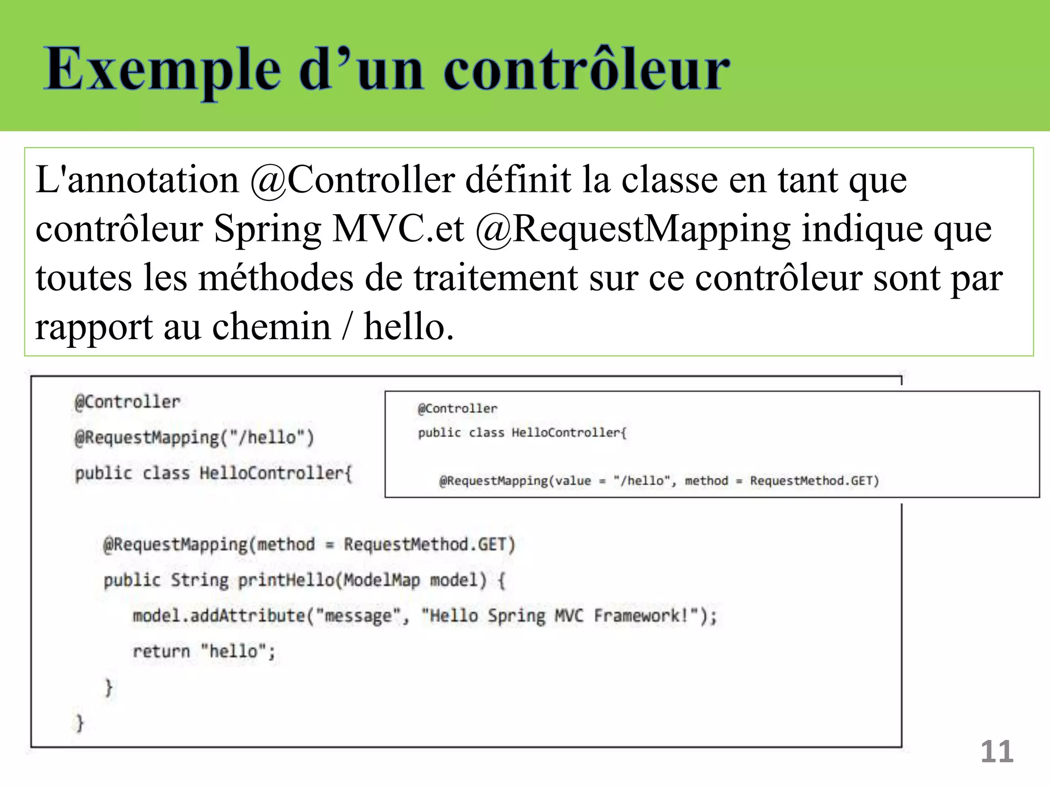 11
L'annotation @Controller définit la classe en tant que
contrôleur Spring MVC.et @RequestMapping indique que
toutes les méthodes de traitement sur ce contrôleur sont par
rapport au chemin / hello.
 