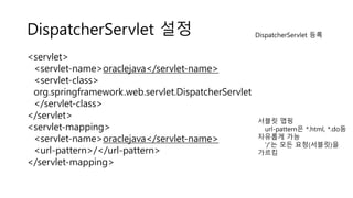 DispatcherServlet 설정
<servlet>
<servlet-name>oraclejava</servlet-name>
<servlet-class>
org.springframework.web.servlet.DispatcherServlet
</servlet-class>
</servlet>
<servlet-mapping>
<servlet-name>oraclejava</servlet-name>
<url-pattern>/</url-pattern>
</servlet-mapping>
DispatcherServlet 등록
서블릿 맵핑
url-pattern은 *.html, *.do등
자유롭게 가능
‘/’는 모든 요청(서블릿)을
가르킴
 