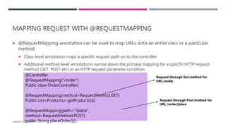 Spring mvc | PPTX