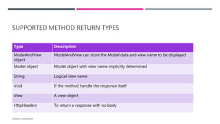 SUPPORTED METHOD RETURN TYPES
HARSHIT CHOUDHARY
Type Description
ModelAndView
object
ModelAndView can store the Model data and view name to be displayed
Model object Model object with view name implicitly determined
String Logical view name
Void If the method handle the response itself
View A view object
HttpHeaders To return a response with no body
 