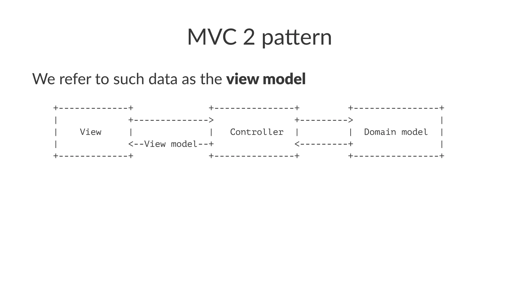 MVC 2 pa(ern
We refer to such data as the view model
+-------------+ +---------------+ +----------------+
| +--------------> +---------> |
| View | | Controller | | Domain model |
| <--View model--+ <---------+ |
+-------------+ +---------------+ +----------------+
 