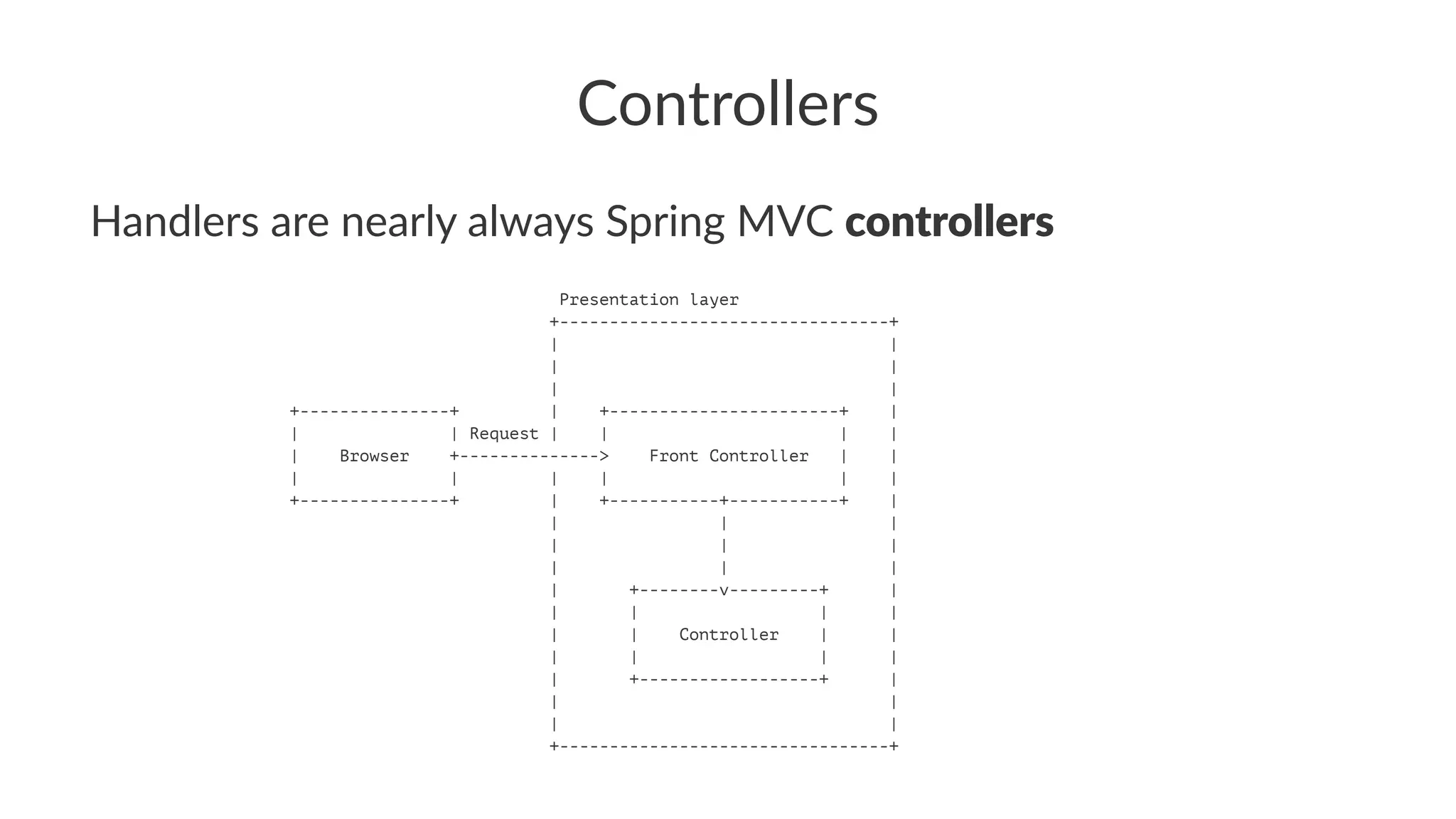 Controllers
Handlers are nearly always Spring MVC controllers
Presentation layer
+---------------------------------+
| |
| |
| |
+---------------+ | +-----------------------+ |
| | Request | | | |
| Browser +--------------> Front Controller | |
| | | | | |
+---------------+ | +-----------+-----------+ |
| | |
| | |
| | |
| +--------v---------+ |
| | | |
| | Controller | |
| | | |
| +------------------+ |
| |
| |
+---------------------------------+
 