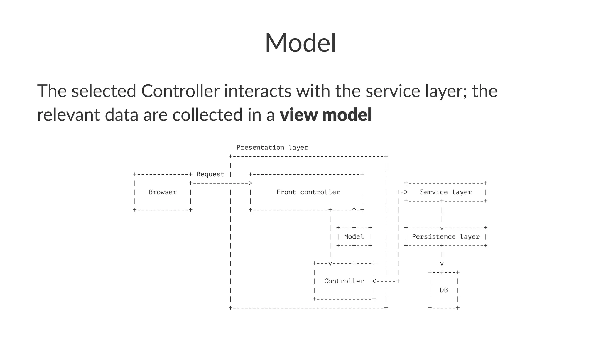 Model
The selected Controller interacts with the service layer; the
relevant data are collected in a view model
Presentation layer
+--------------------------------------+
| |
+-------------+ Request | +---------------------------+ |
| +--------------> | | +-------------------+
| Browser | | | Front controller | | +-> Service layer |
| | | | | | | +--------+----------+
+-------------+ | +-------------------+-----^-+ | | |
| | | | | |
| | +---+---+ | | +--------v----------+
| | | Model | | | | Persistence layer |
| | +---+---+ | | +--------+----------+
| | | | | |
| +---v-----+----+ | | v
| | | | | +--+---+
| | Controller <-----+ | |
| | | | | DB |
| +--------------+ | | |
+--------------------------------------+ +------+
 