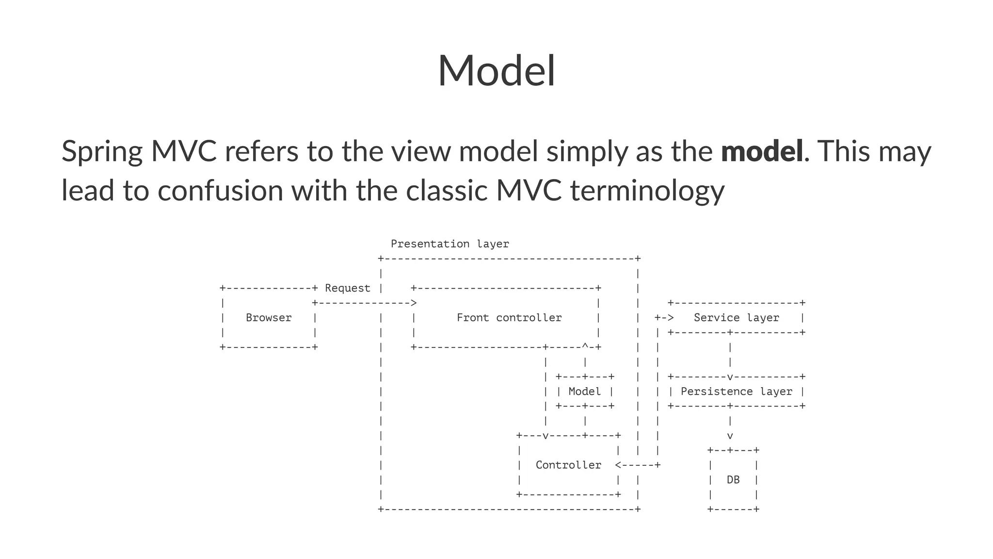 Model
Spring MVC refers to the view model simply as the model. This may
lead to confusion with the classic MVC terminology
Presentation layer
+--------------------------------------+
| |
+-------------+ Request | +---------------------------+ |
| +--------------> | | +-------------------+
| Browser | | | Front controller | | +-> Service layer |
| | | | | | | +--------+----------+
+-------------+ | +-------------------+-----^-+ | | |
| | | | | |
| | +---+---+ | | +--------v----------+
| | | Model | | | | Persistence layer |
| | +---+---+ | | +--------+----------+
| | | | | |
| +---v-----+----+ | | v
| | | | | +--+---+
| | Controller <-----+ | |
| | | | | DB |
| +--------------+ | | |
+--------------------------------------+ +------+
 