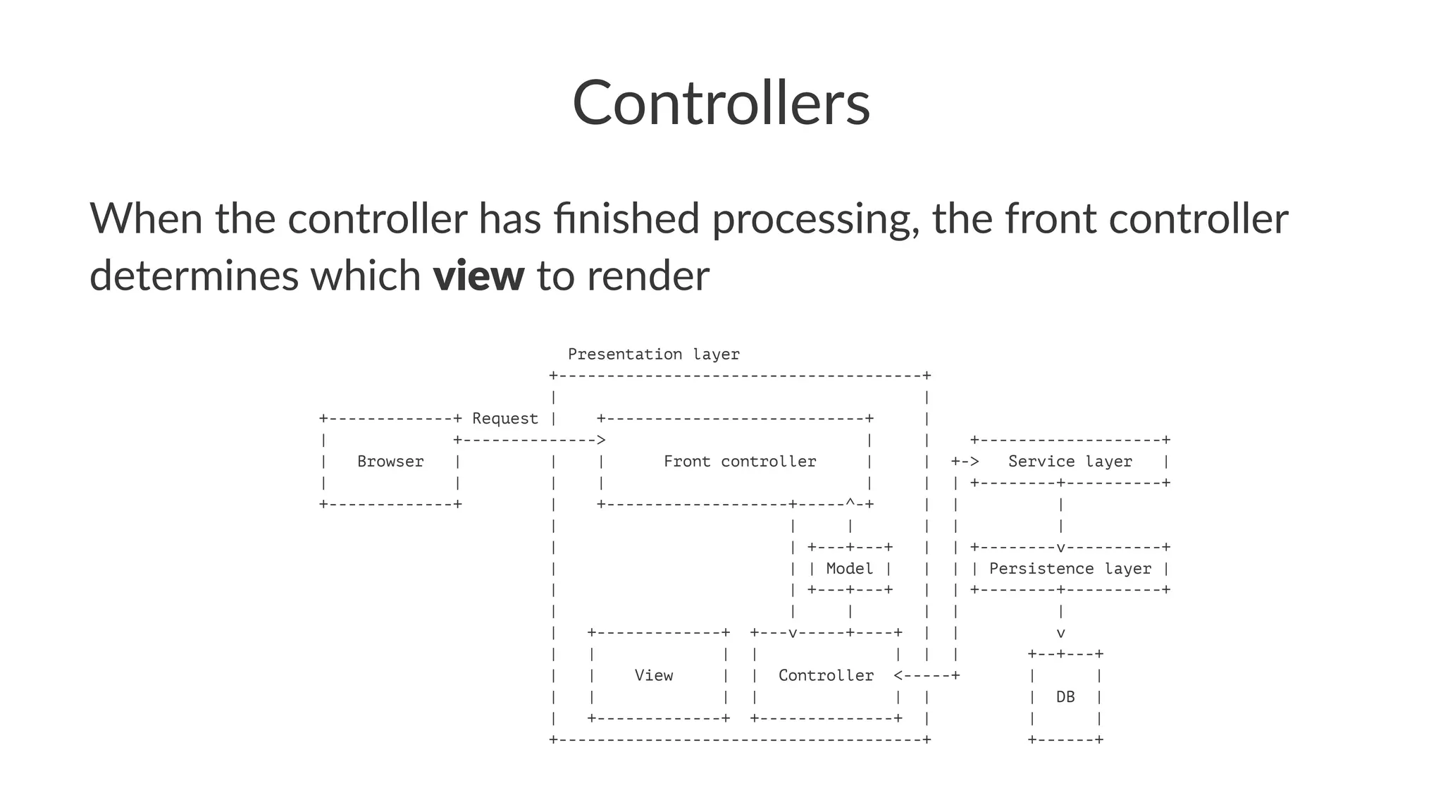 Controllers
When the controller has ﬁnished processing, the front controller
determines which view to render
Presentation layer
+--------------------------------------+
| |
+-------------+ Request | +---------------------------+ |
| +--------------> | | +-------------------+
| Browser | | | Front controller | | +-> Service layer |
| | | | | | | +--------+----------+
+-------------+ | +-------------------+-----^-+ | | |
| | | | | |
| | +---+---+ | | +--------v----------+
| | | Model | | | | Persistence layer |
| | +---+---+ | | +--------+----------+
| | | | | |
| +-------------+ +---v-----+----+ | | v
| | | | | | | +--+---+
| | View | | Controller <-----+ | |
| | | | | | | DB |
| +-------------+ +--------------+ | | |
+--------------------------------------+ +------+
 