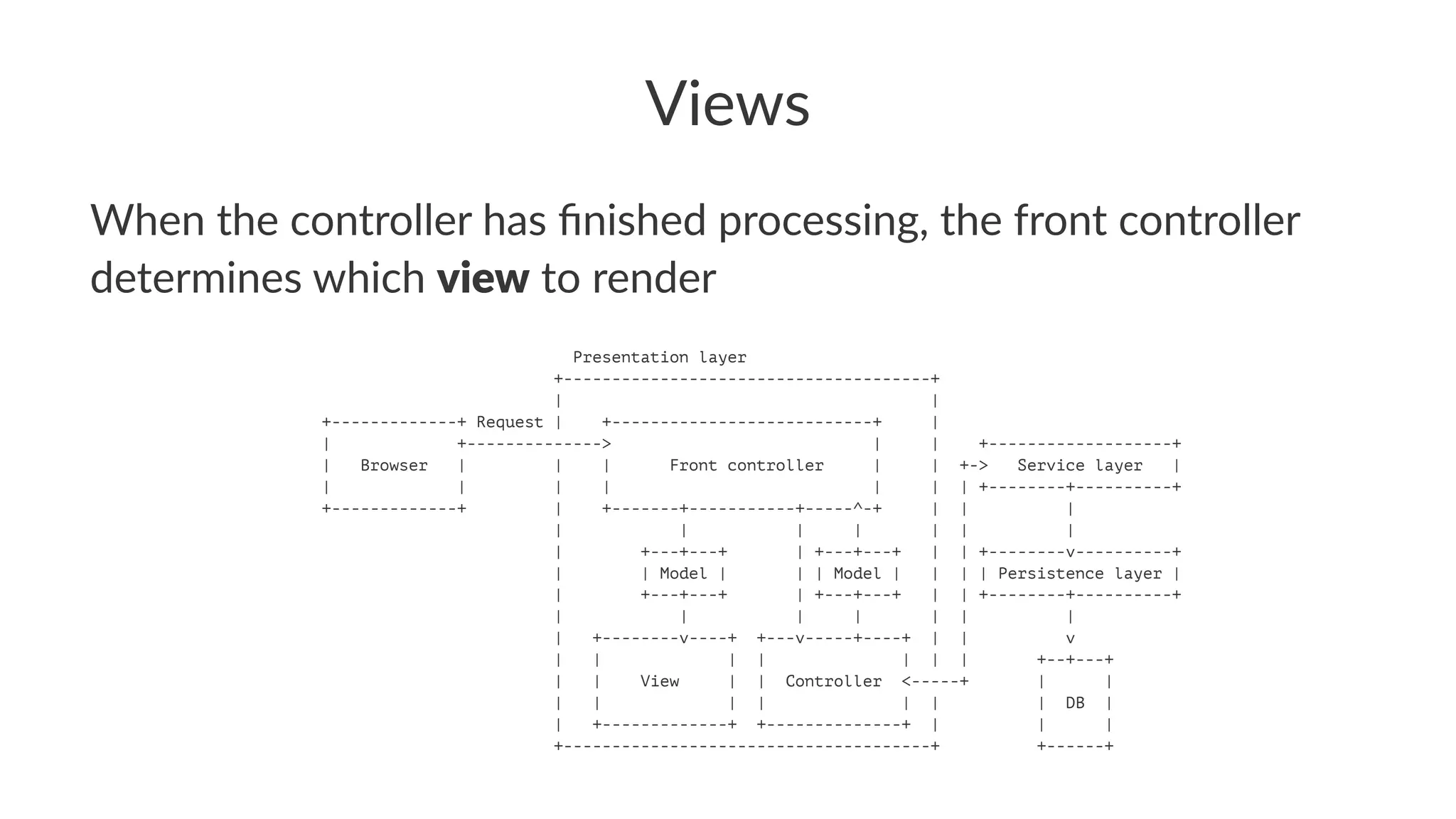 Views
When the controller has ﬁnished processing, the front controller
determines which view to render
Presentation layer
+--------------------------------------+
| |
+-------------+ Request | +---------------------------+ |
| +--------------> | | +-------------------+
| Browser | | | Front controller | | +-> Service layer |
| | | | | | | +--------+----------+
+-------------+ | +-------+-----------+-----^-+ | | |
| | | | | | |
| +---+---+ | +---+---+ | | +--------v----------+
| | Model | | | Model | | | | Persistence layer |
| +---+---+ | +---+---+ | | +--------+----------+
| | | | | | |
| +--------v----+ +---v-----+----+ | | v
| | | | | | | +--+---+
| | View | | Controller <-----+ | |
| | | | | | | DB |
| +-------------+ +--------------+ | | |
+--------------------------------------+ +------+
 