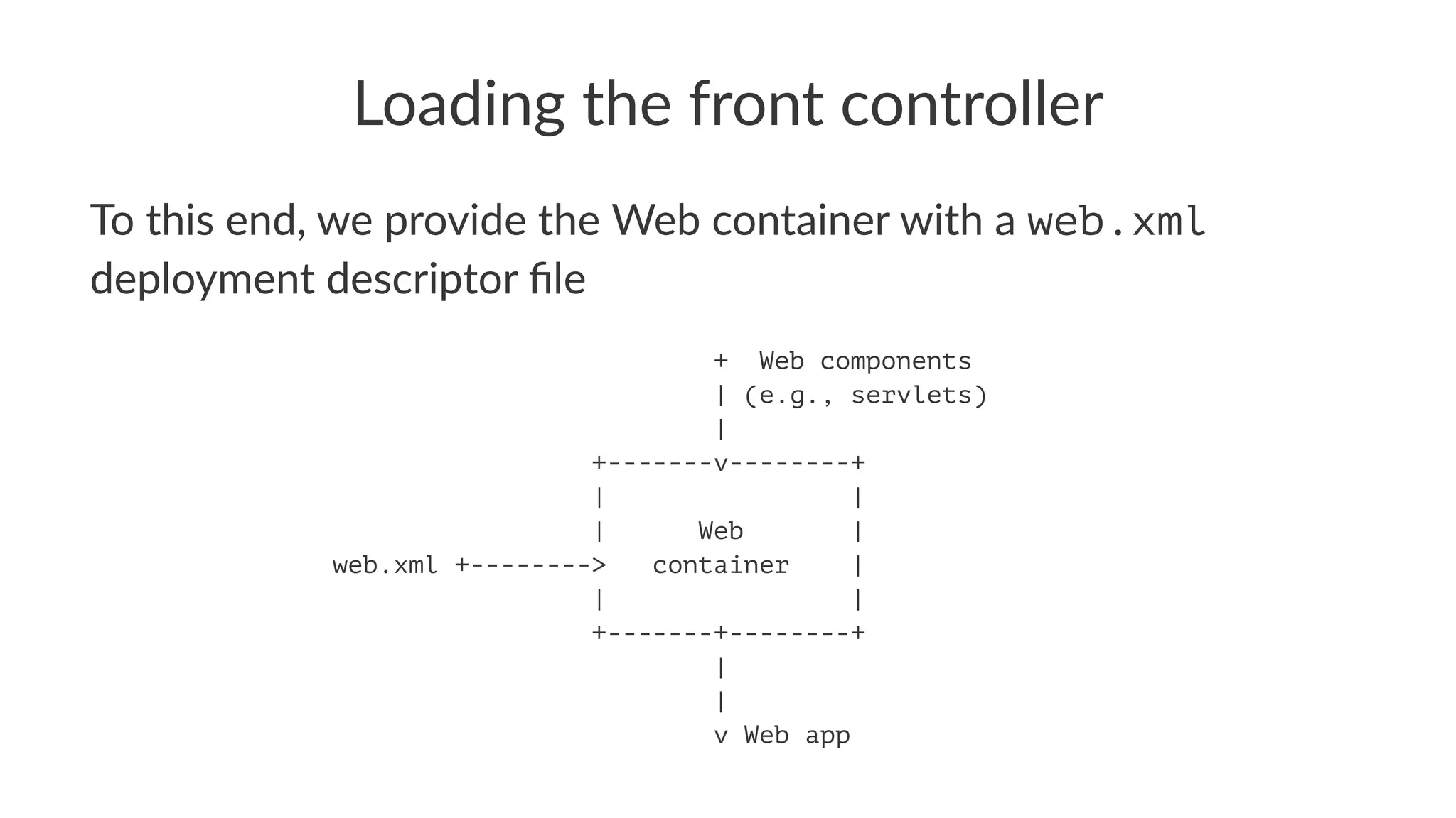 Loading the front controller
To this end, we provide the Web container with a web.xml
deployment descriptor ﬁle
+ Web components
| (e.g., servlets)
|
+-------v--------+
| |
| Web |
web.xml +--------> container |
| |
+-------+--------+
|
|
v Web app
 