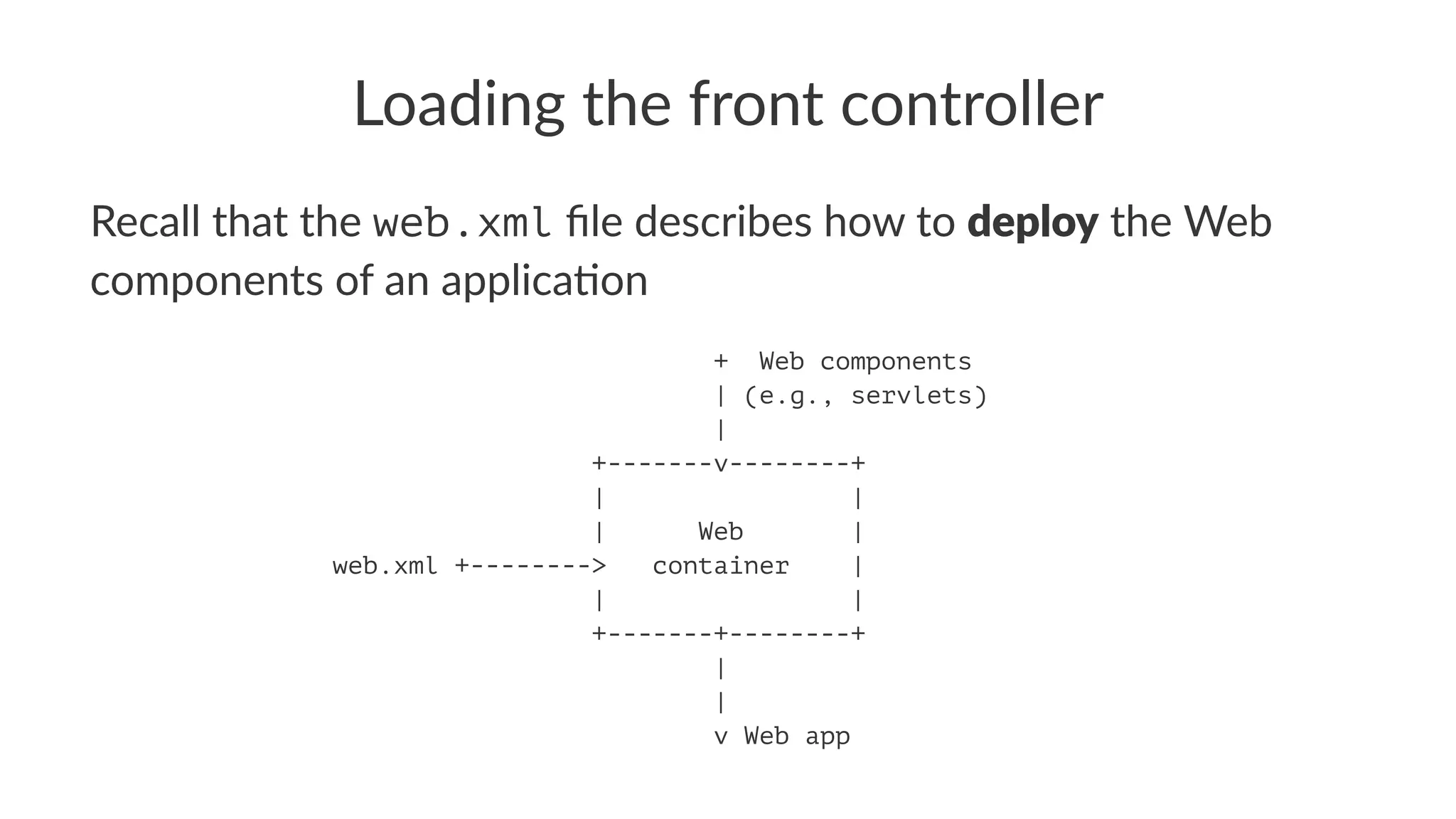 Loading the front controller
Recall that the web.xml ﬁle describes how to deploy the Web
components of an applica6on
+ Web components
| (e.g., servlets)
|
+-------v--------+
| |
| Web |
web.xml +--------> container |
| |
+-------+--------+
|
|
v Web app
 