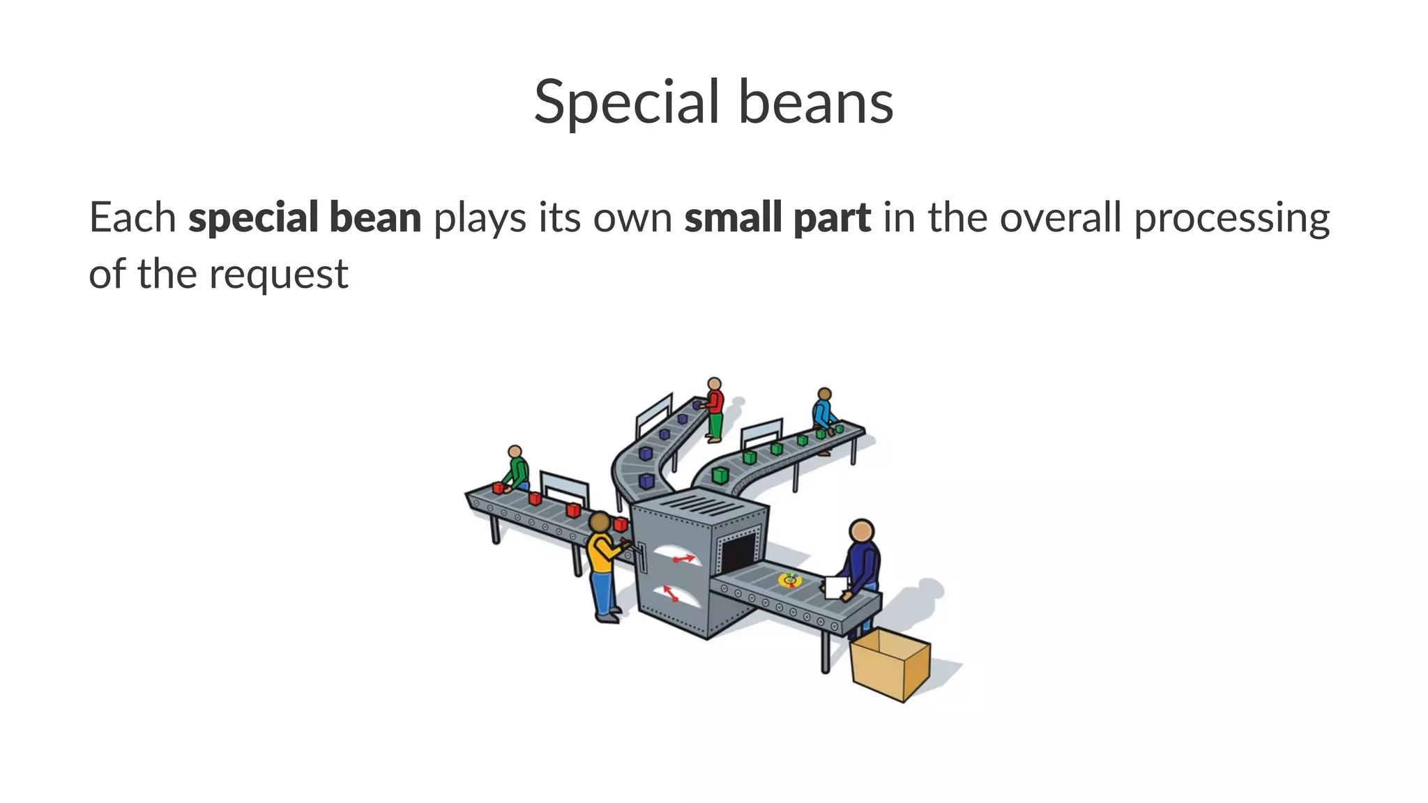 Special beans
Each special bean plays its own small part in the overall processing
of the request
 