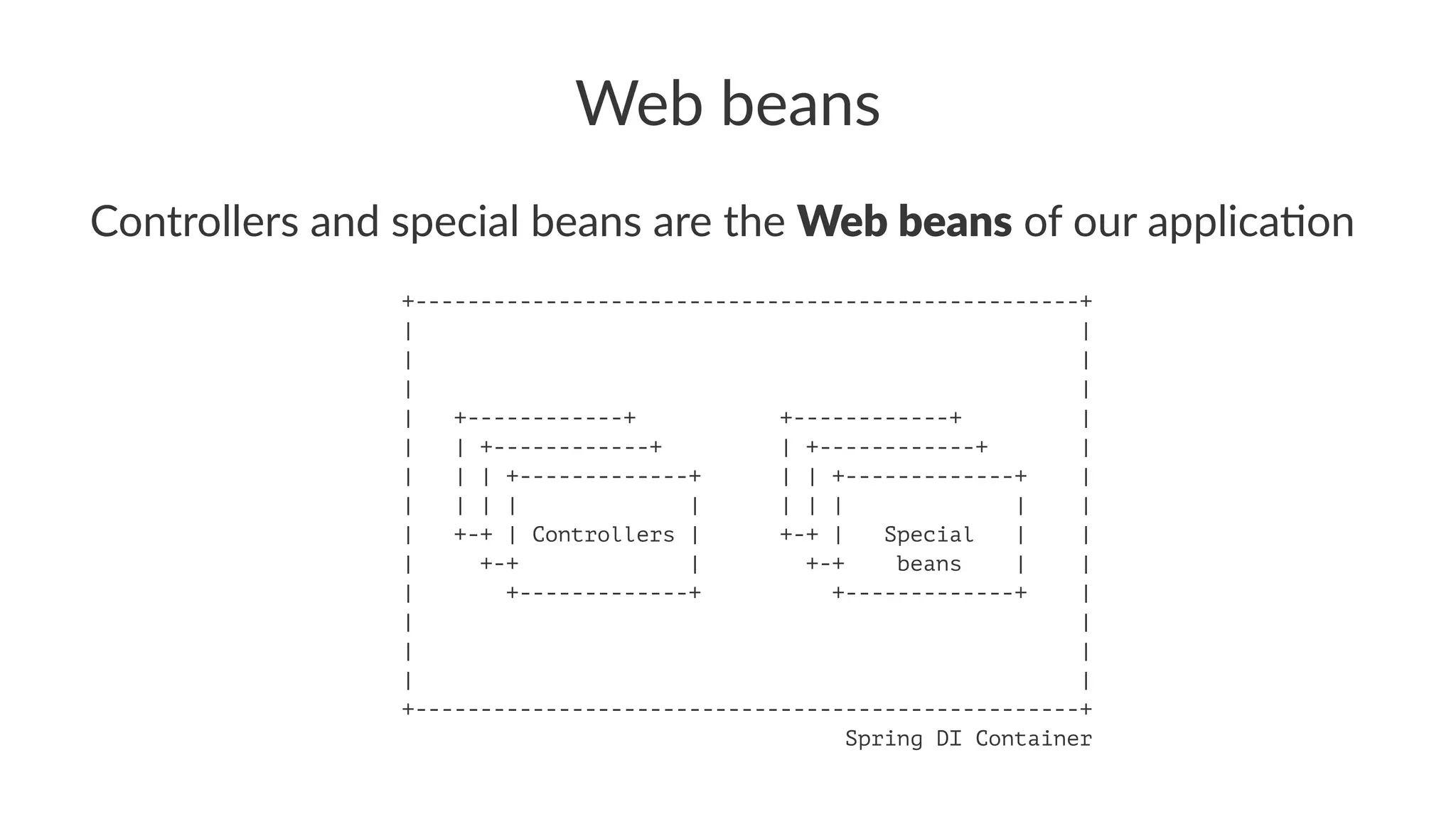 Web beans
Controllers and special beans are the Web beans of our applica3on
+---------------------------------------------------+
| |
| |
| |
| +------------+ +------------+ |
| | +------------+ | +------------+ |
| | | +-------------+ | | +-------------+ |
| | | | | | | | | |
| +-+ | Controllers | +-+ | Special | |
| +-+ | +-+ beans | |
| +-------------+ +-------------+ |
| |
| |
| |
+---------------------------------------------------+
Spring DI Container
 