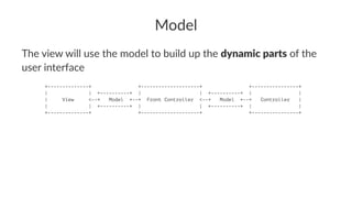 Model
The view will use the model to build up the dynamic parts of the
user interface
+--------------+ +--------------------+ +----------------+
| | +----------+ | | +----------+ | |
| View <--+ Model +--+ Front Controller <--+ Model +--+ Controller |
| | +----------+ | | +----------+ | |
+--------------+ +--------------------+ +----------------+
 