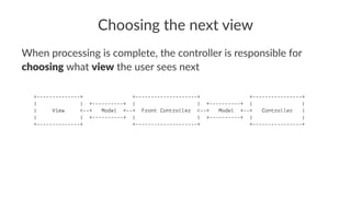 Choosing the next view
When processing is complete, the controller is responsible for
choosing what view the user sees next
+--------------+ +--------------------+ +----------------+
| | +----------+ | | +----------+ | |
| View <--+ Model +--+ Front Controller <--+ Model +--+ Controller |
| | +----------+ | | +----------+ | |
+--------------+ +--------------------+ +----------------+
 