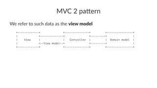 MVC 2 pa(ern
We refer to such data as the view model
+-------------+ +---------------+ +----------------+
| +--------------> +---------> |
| View | | Controller | | Domain model |
| <--View model--+ <---------+ |
+-------------+ +---------------+ +----------------+
 