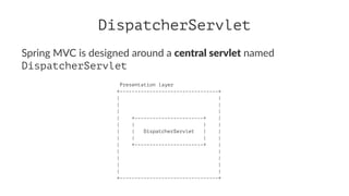 DispatcherServlet
Spring MVC is designed around a central servlet named
DispatcherServlet
Presentation layer
+---------------------------------+
| |
| |
| |
| +-----------------------+ |
| | | |
| | DispatcherServlet | |
| | | |
| +-----------------------+ |
| |
| |
| |
| |
+---------------------------------+
 