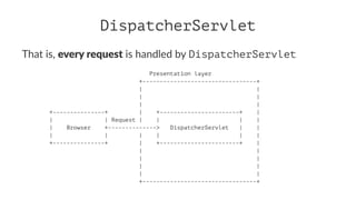 DispatcherServlet
That is, every request is handled by DispatcherServlet
Presentation layer
+---------------------------------+
| |
| |
| |
+---------------+ | +-----------------------+ |
| | Request | | | |
| Browser +--------------> DispatcherServlet | |
| | | | | |
+---------------+ | +-----------------------+ |
| |
| |
| |
| |
+---------------------------------+
 