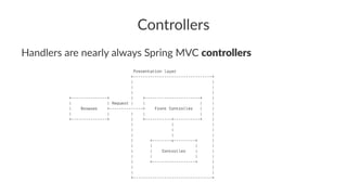 Controllers
Handlers are nearly always Spring MVC controllers
Presentation layer
+---------------------------------+
| |
| |
| |
+---------------+ | +-----------------------+ |
| | Request | | | |
| Browser +--------------> Front Controller | |
| | | | | |
+---------------+ | +-----------+-----------+ |
| | |
| | |
| | |
| +--------v---------+ |
| | | |
| | Controller | |
| | | |
| +------------------+ |
| |
| |
+---------------------------------+
 