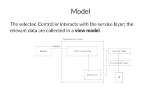 Model
The selected Controller interacts with the service layer; the
relevant data are collected in a view model
Presentation layer
+--------------------------------------+
| |
+-------------+ Request | +---------------------------+ |
| +--------------> | | +-------------------+
| Browser | | | Front controller | | +-> Service layer |
| | | | | | | +--------+----------+
+-------------+ | +-------------------+-------+ | | |
| | | | |
| | | | +--------v----------+
| | | | | Persistence layer |
| | | | +--------+----------+
| | | | |
| +---v----------+ | | v
| | | | | +--+---+
| | Controller <-----+ | |
| | | | | DB |
| +--------------+ | | |
+--------------------------------------+ +------+
 