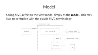 Model
Spring MVC refers to the view model simply as the model. This may
lead to confusion with the classic MVC terminology
Presentation layer
+--------------------------------------+
| |
+-------------+ Request | +---------------------------+ |
| +--------------> | | +-------------------+
| Browser | | | Front controller | | +-> Service layer |
| | | | | | | +--------+----------+
+-------------+ | +-------------------+-----^-+ | | |
| | | | | |
| | +---+---+ | | +--------v----------+
| | | Model | | | | Persistence layer |
| | +---+---+ | | +--------+----------+
| | | | | |
| +---v-----+----+ | | v
| | | | | +--+---+
| | Controller <-----+ | |
| | | | | DB |
| +--------------+ | | |
+--------------------------------------+ +------+
 