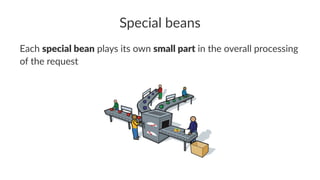 Special beans
Each special bean plays its own small part in the overall processing
of the request
 
