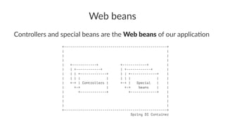 Web beans
Controllers and special beans are the Web beans of our applica3on
+---------------------------------------------------+
| |
| |
| |
| +------------+ +------------+ |
| | +------------+ | +------------+ |
| | | +-------------+ | | +-------------+ |
| | | | | | | | | |
| +-+ | Controllers | +-+ | Special | |
| +-+ | +-+ beans | |
| +-------------+ +-------------+ |
| |
| |
| |
+---------------------------------------------------+
Spring DI Container
 