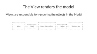 The View renders the model
Views are responsible for rendering the objects in the Model
+--------------+ +----------------...