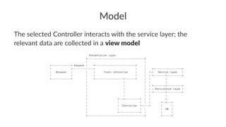 Model
The selected Controller interacts with the service layer; the
relevant data are collected in a view model
Presentati...