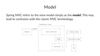 Model
Spring MVC refers to the view model simply as the model. This may
lead to confusion with the classic MVC terminology...
