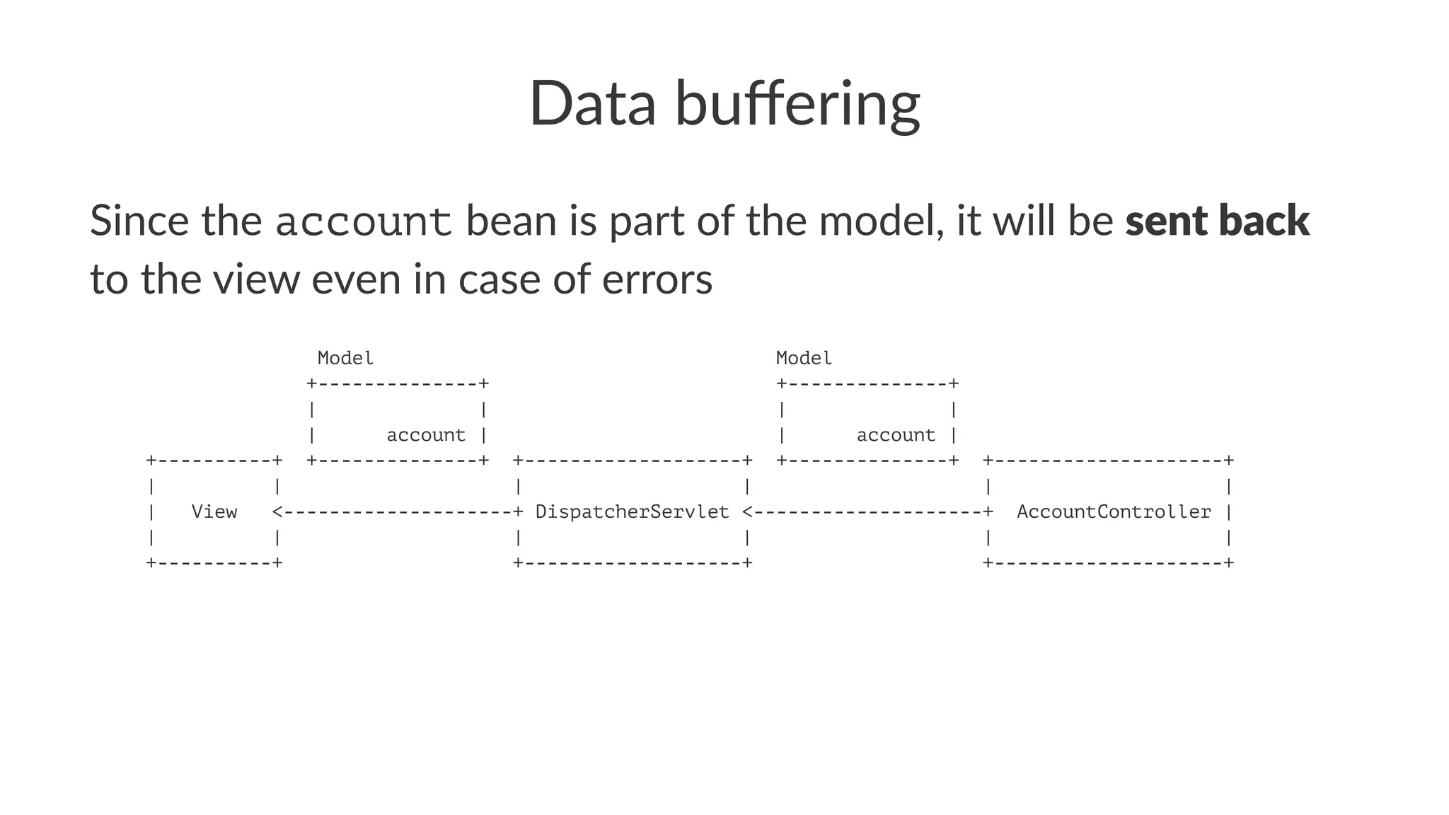 Data buﬀering
Since the account bean is part of the model, it will be sent back
to the view even in case of errors
Model Model
+--------------+ +--------------+
| | | |
| account | | account |
+----------+ +--------------+ +-------------------+ +--------------+ +--------------------+
| | | | | |
| View <--------------------+ DispatcherServlet <--------------------+ AccountController |
| | | | | |
+----------+ +-------------------+ +--------------------+
 