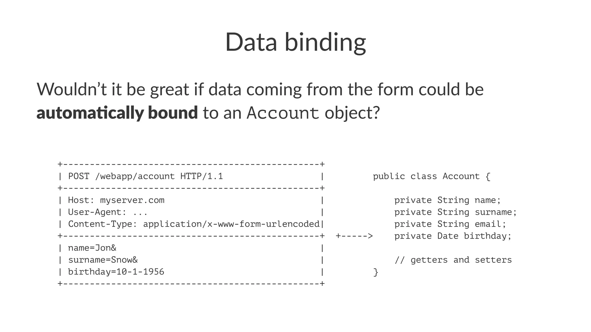 Data binding
Wouldn’t it be great if data coming from the form could be
automa&cally bound to an Account object?
+------------------------------------------------+
| POST /webapp/account HTTP/1.1 | public class Account {
+------------------------------------------------+
| Host: myserver.com | private String name;
| User-Agent: ... | private String surname;
| Content-Type: application/x-www-form-urlencoded| private String email;
+------------------------------------------------+ +-----> private Date birthday;
| name=Jon& |
| surname=Snow& | // getters and setters
| birthday=10-1-1956 | }
+------------------------------------------------+
 