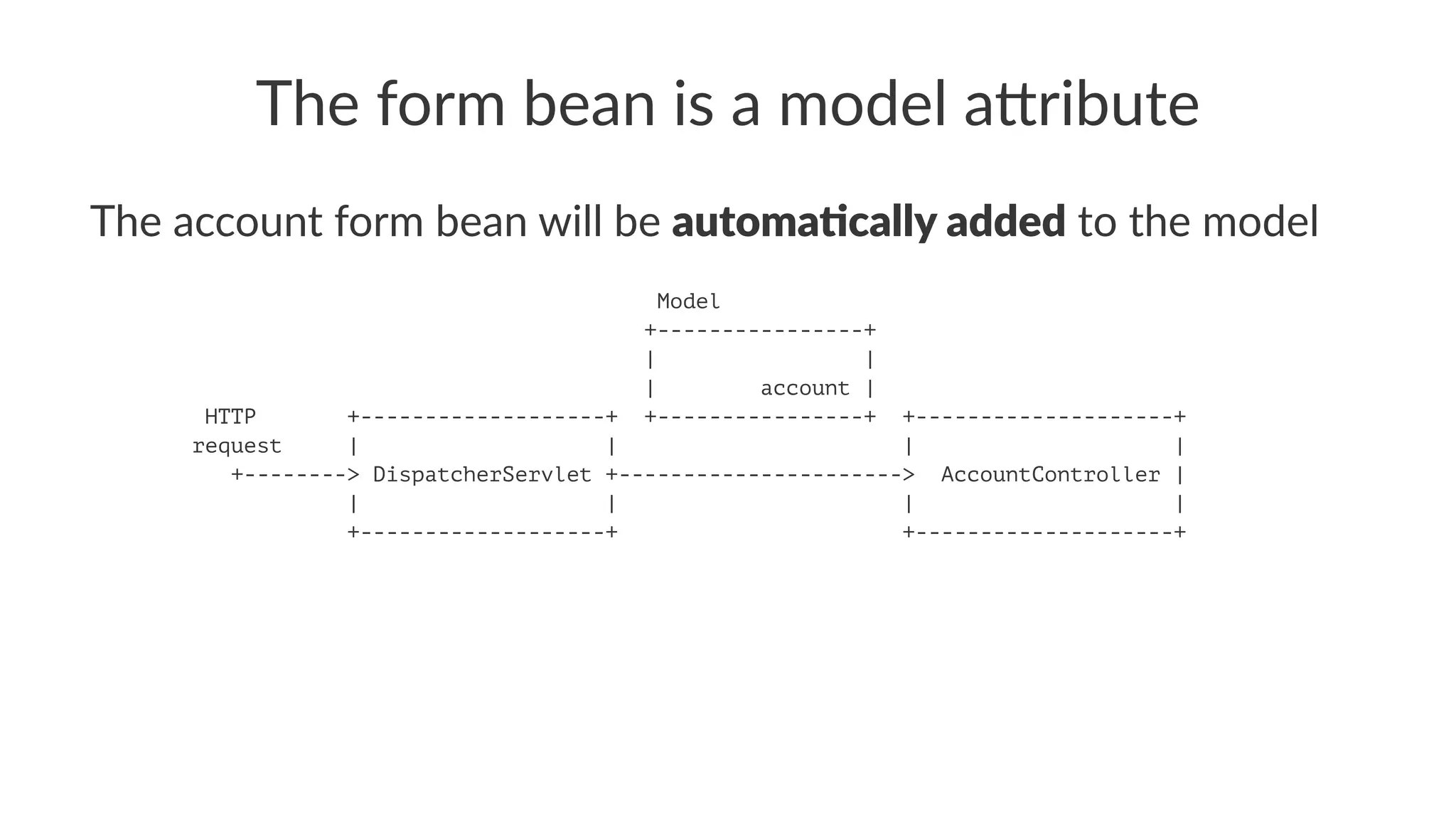 The form bean is a model a0ribute
The account form bean will be automa&cally added to the model
Model
+----------------+
| |
| account |
HTTP +-------------------+ +----------------+ +--------------------+
request | | | |
+--------> DispatcherServlet +----------------------> AccountController |
| | | |
+-------------------+ +--------------------+
 