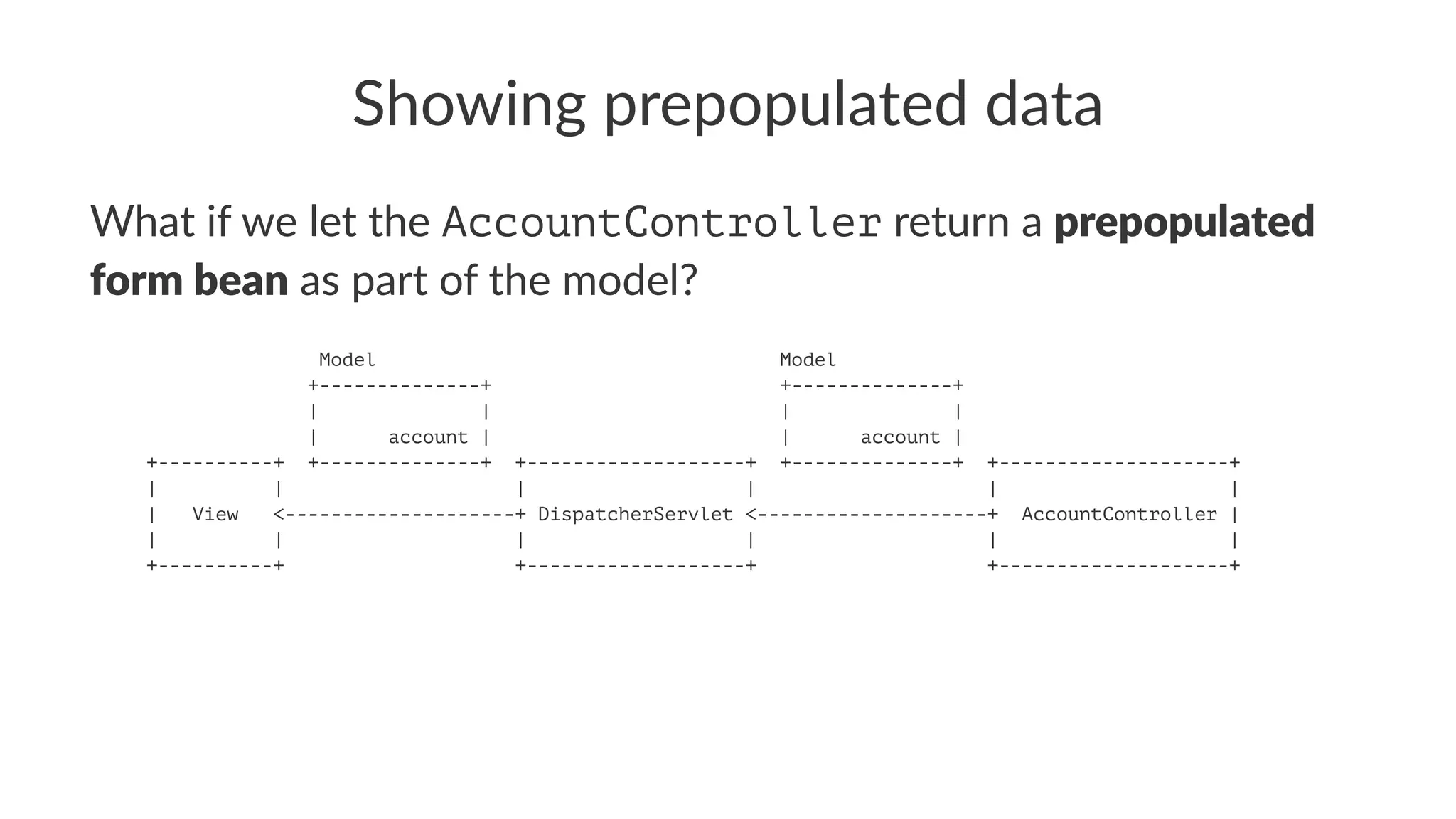 Showing prepopulated data
What if we let the AccountController return a prepopulated
form bean as part of the model?
Model Model
+--------------+ +--------------+
| | | |
| account | | account |
+----------+ +--------------+ +-------------------+ +--------------+ +--------------------+
| | | | | |
| View <--------------------+ DispatcherServlet <--------------------+ AccountController |
| | | | | |
+----------+ +-------------------+ +--------------------+
 