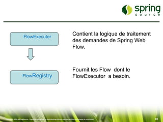 FlowExecuter
                                                                                      Contient la logique de traitement
                                                                                      des demandes de Spring Web
                                                                                      Flow.



                                                                                      Fournit les Flow dont le
                     FlowRegistry                                                     FlowExecutor a besoin.




Copyright 2008 SpringSource. Copying, publishing or distributing without express written permission is prohibited.        39
 