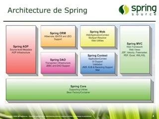 Architecture de Spring




Copyright 2008 SpringSource. Copying, publishing or distributing without express written permission is prohibited.   4
 