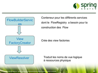 Conteneur pour les différents services
       FlowBuilderServic
                                                                                 dont le FlowRegistry a besoin pour la
              es
                                                                                 construction des Flow



                View                                                             Crée des view factories
           FactoryCreator



            ViewResolver                                                              Traduit les noms de vue logique
                                                                                      à ressources physique


Copyright 2008 SpringSource. Copying, publishing or distributing without express written permission is prohibited.        40
 