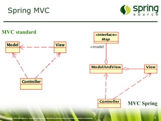 Spring MVC

MVC standard




                                                                                                                      MVC Spring

 Copyright 2008 SpringSource. Copying, publishing or distributing without express written permission is prohibited.            7
 