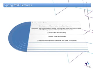 Spring mvc presentation | PPTX