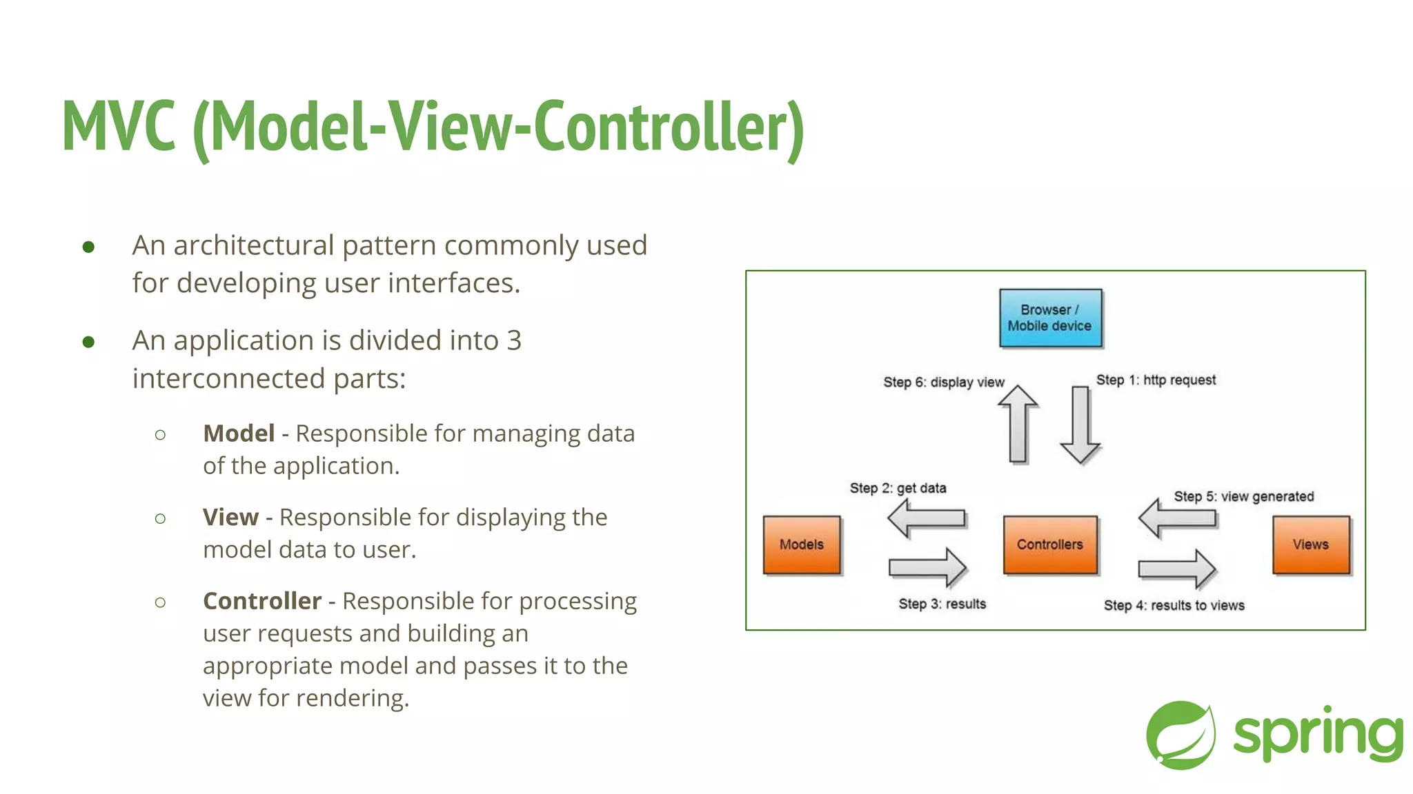 MVC (Model-View-Controller)
● An architectural pattern commonly used
for developing user interfaces.
● An application is divided into 3
interconnected parts:
○ Model - Responsible for managing data
of the application.
○ View - Responsible for displaying the
model data to user.
○ Controller - Responsible for processing
user requests and building an
appropriate model and passes it to the
view for rendering.
 