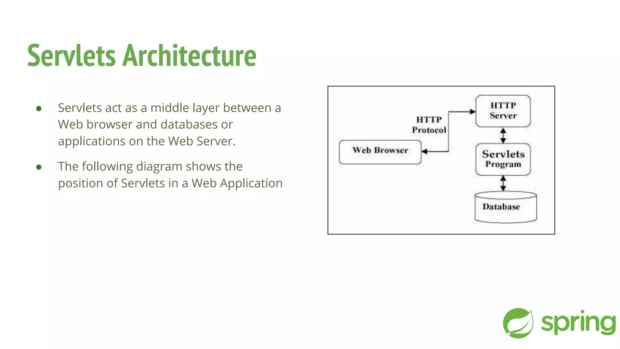 Servlets Architecture
● Servlets act as a middle layer between a
Web browser and databases or
applications on the Web Server.
● The following diagram shows the
position of Servlets in a Web Application
 