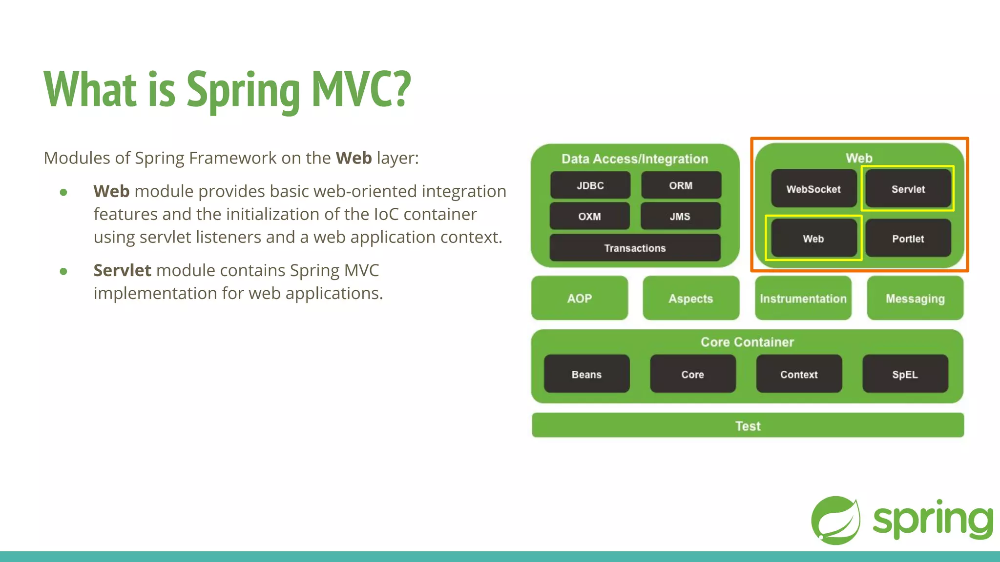 What is Spring MVC?
Modules of Spring Framework on the Web layer:
● Web module provides basic web-oriented integration
features and the initialization of the IoC container
using servlet listeners and a web application context.
● Servlet module contains Spring MVC
implementation for web applications.
 