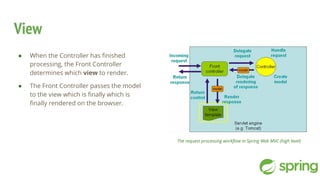 View
● When the Controller has finished
processing, the Front Controller
determines which view to render.
● The Front Controller passes the model
to the view which is finally which is
finally rendered on the browser.
The request processing workflow in Spring Web MVC (high level)
 