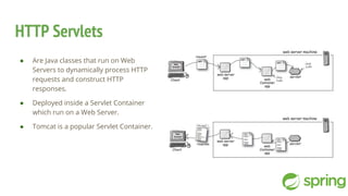HTTP Servlets
● Are Java classes that run on Web
Servers to dynamically process HTTP
requests and construct HTTP
responses.
● Deployed inside a Servlet Container
which run on a Web Server.
● Tomcat is a popular Servlet Container.
 