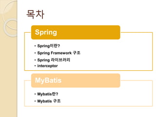 세미나 Spring mybatis | PPT