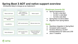 Spring Native and Spring AOT | PDF