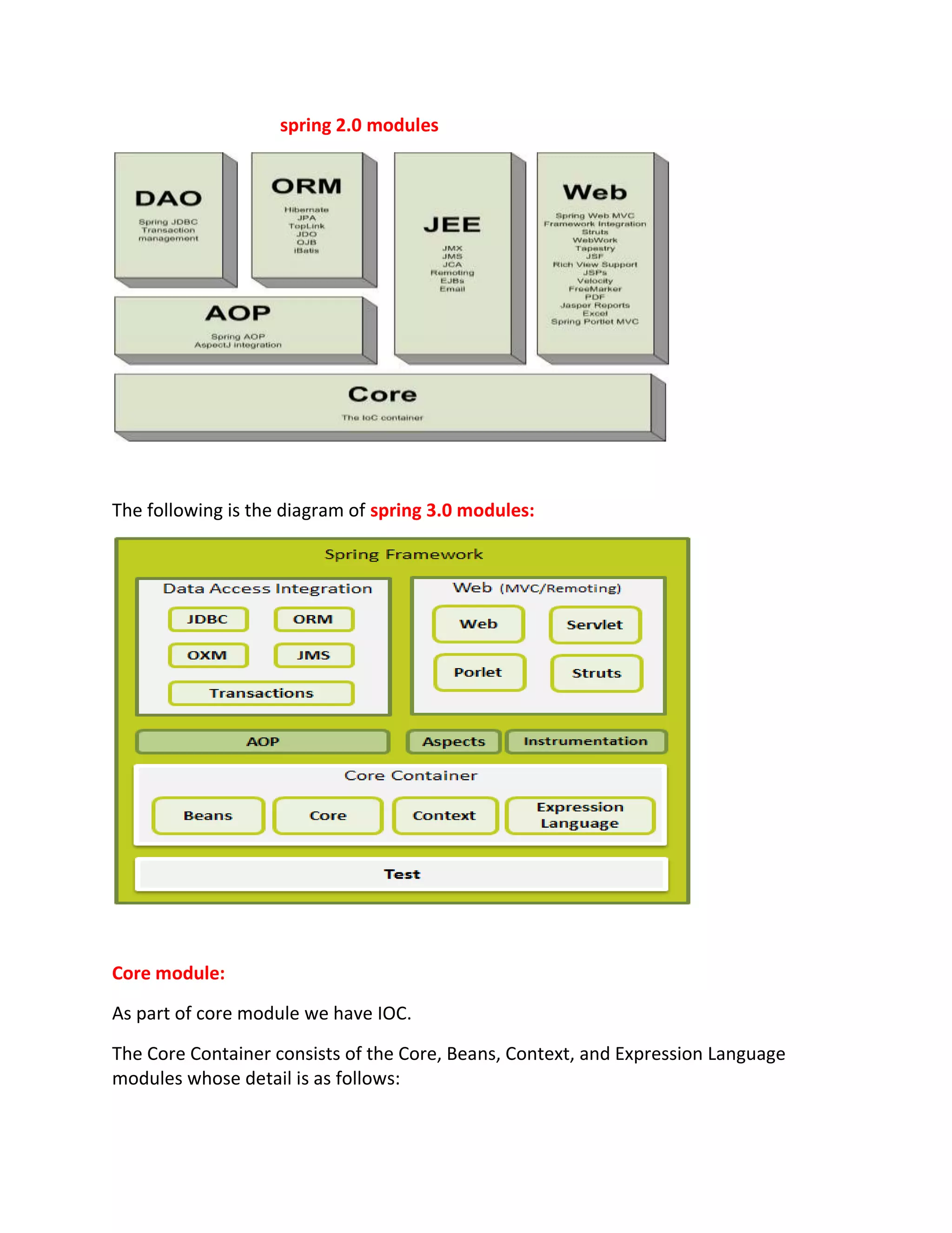 spring 2.0 modules
The following is the diagram of spring 3.0 modules:
Core module:
As part of core module we have IOC.
The Core Container consists of the Core, Beans, Context, and Expression Language
modules whose detail is as follows:
 