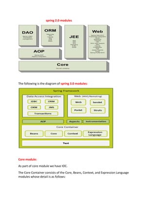 spring 2.0 modules
The following is the diagram of spring 3.0 modules:
Core module:
As part of core module we have IOC.
The Core Container consists of the Core, Beans, Context, and Expression Language
modules whose detail is as follows:
 