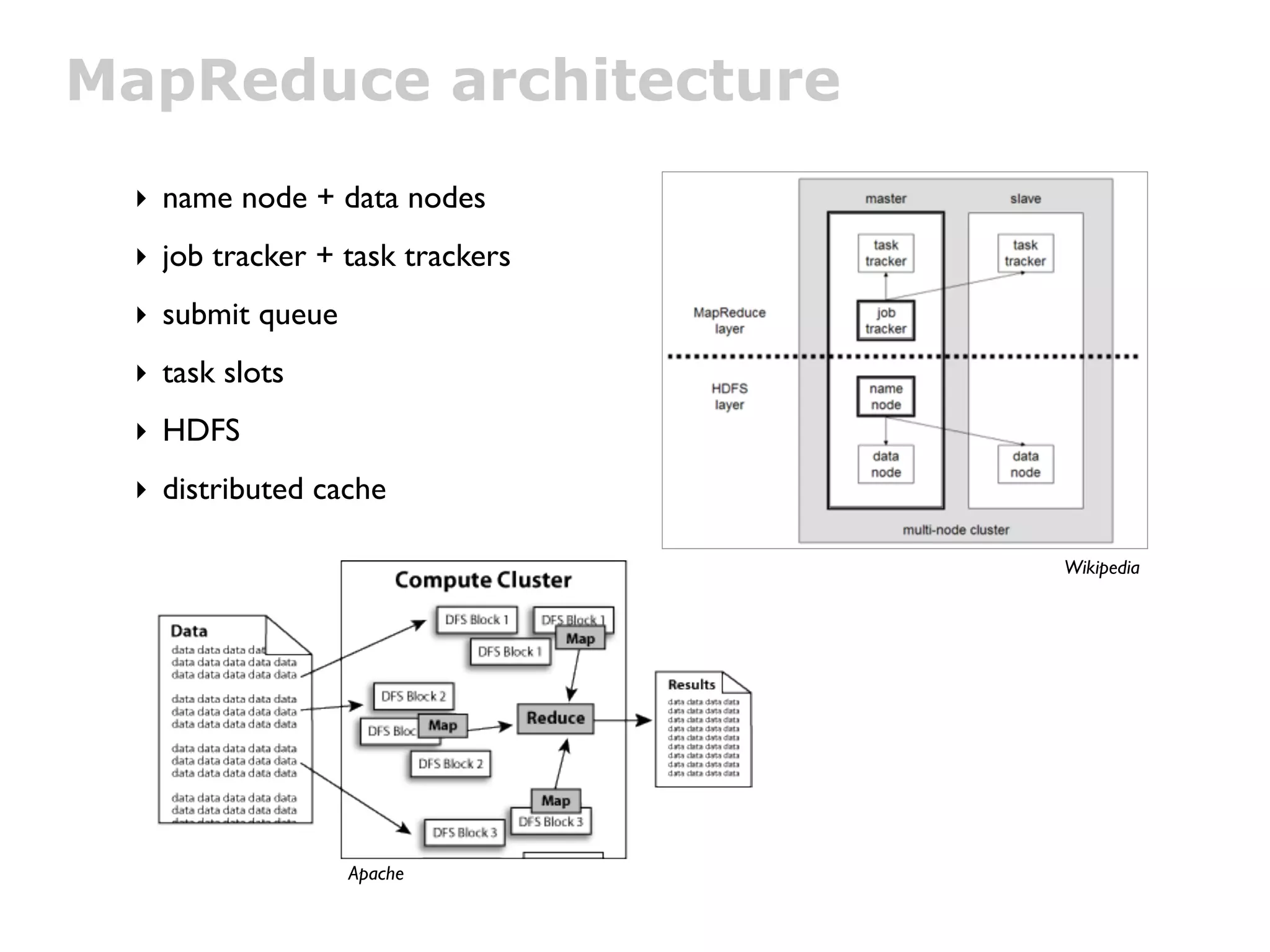 MapReduce architecture
 ‣ name node + data nodes
 ‣ job tracker + task trackers
 ‣ submit queue
 ‣ task slots
 ‣ HDFS
 ‣ distributed cache

                                 Wikipedia




                  Apache
 