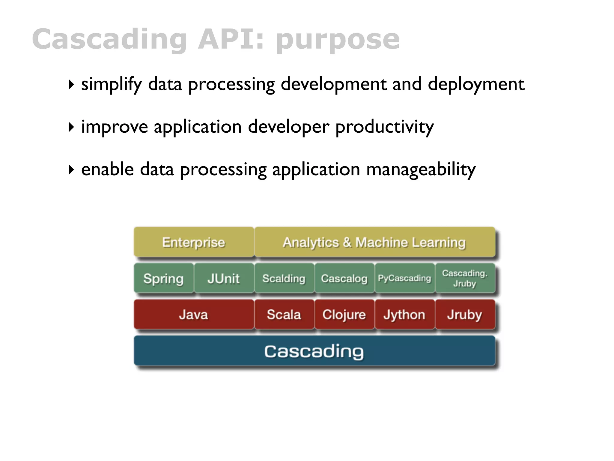 Cascading API: purpose
  ‣ simplify data processing development and deployment

  ‣ improve application developer productivity

  ‣ enable data processing application manageability
 