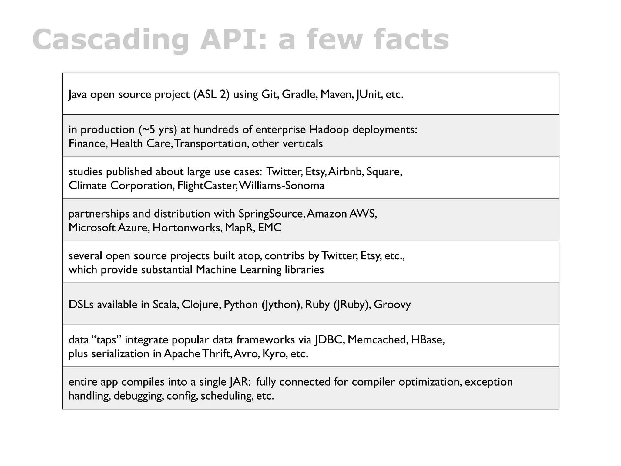 Cascading API: a few facts
  Java open source project (ASL 2) using Git, Gradle, Maven, JUnit, etc.

  in production (~5 yrs) at hundreds of enterprise Hadoop deployments:
  Finance, Health Care, Transportation, other verticals

  studies published about large use cases: Twitter, Etsy, Airbnb, Square,
  Climate Corporation, FlightCaster, Williams-Sonoma

  partnerships and distribution with SpringSource, Amazon AWS,
  Microsoft Azure, Hortonworks, MapR, EMC

  several open source projects built atop, contribs by Twitter, Etsy, etc.,
  which provide substantial Machine Learning libraries

  DSLs available in Scala, Clojure, Python (Jython), Ruby (JRuby), Groovy

  data “taps” integrate popular data frameworks via JDBC, Memcached, HBase,
  plus serialization in Apache Thrift, Avro, Kyro, etc.

  entire app compiles into a single JAR: fully connected for compiler optimization, exception
  handling, debugging, conﬁg, scheduling, etc.
 
